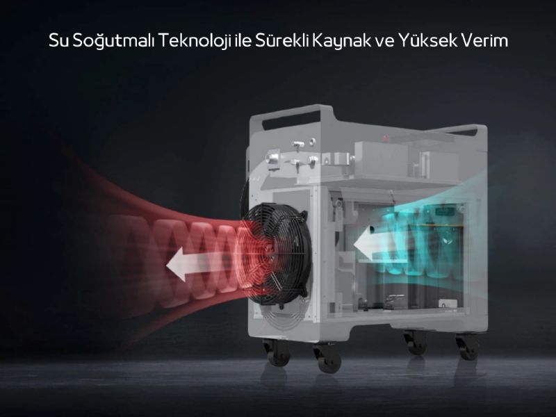 HW Serisi 1.5 - 2 - 3 kW Rezenat�r G�c�nde Otomatik Tel Beslemeli Su So�utmal� Fiber Lazer Kaynak Makinas�